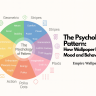 A graphic representation of The Psychology of Pattern: How Wallpaper Influences Mood and Behavior by Empire Wallpaper
