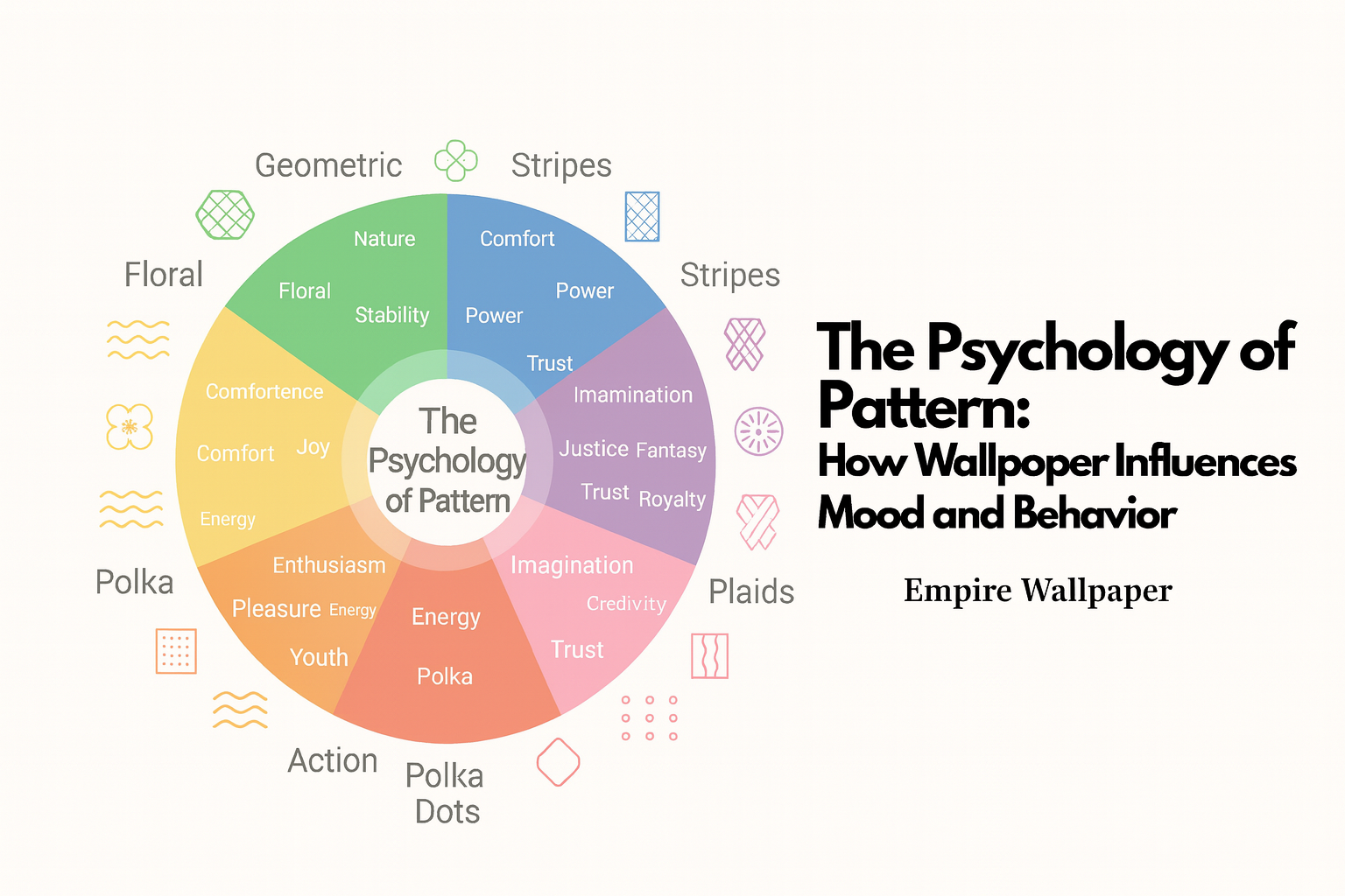 A graphic representation of The Psychology of Pattern: How Wallpaper Influences Mood and Behavior by Empire Wallpaper